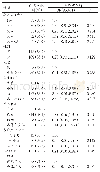 《表1 台州市玉环市流动人口艾滋病知识知晓状况相关因素logistic分析》