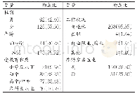 《表1 调查对象的基本人口学特征（n=217）人 (%)》