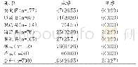 《表4 疑似麻疹病例IgM抗体阳性地区分布情况例（%）》