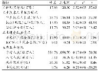 表6 2013—2017年我国基层医疗卫生机构卫生资源配置情况