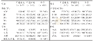 表1 492名社区医护人员的一般情况