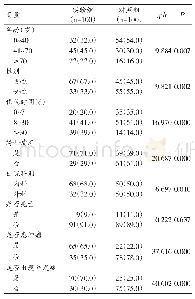 表1 两组基本资料对比：疾病诊断相关分组应用中歧义病案的危险因素分析