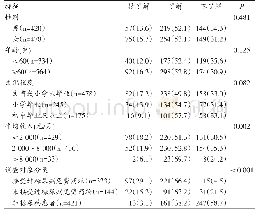 表1 糖尿病免费药物配送项目知晓度