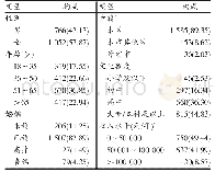 《表1 调查对象的基本人口学特征（n=1 818）人(%)》