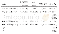 表2 两组患者超声心动图检测异常情况对比例（%）