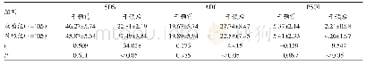 表3 干预后两组患者各项指标评分比较（x±s)