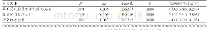 表3 学生近视影响因素Logistic回归分析结果
