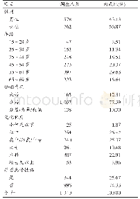 表1 2019年大连市中山区调查居民的社会人口学特征