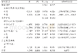 表4 2019年大连市中山区居民健康素养影响因素的logistic回归分析