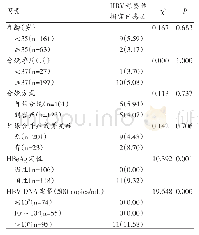 表1 HBV宫内感染的产妇相关风险因素单因素分析