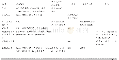 表1 各病种康复评价指标与工具