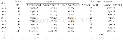 表4 2013—2019年武汉市东湖高新区出生缺陷转归情况