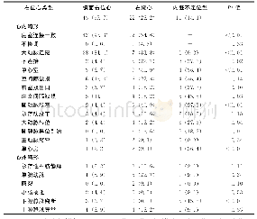 《表1 78例胎儿右位心尸体解剖、新生儿影像学检查和手术结果》