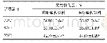 《表1 调质温度对饲料淀粉糊化度的影响》