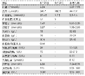 表3 血清生化检查结果：犬异物性肠梗阻并发胰腺炎的诊疗