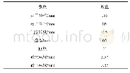 表1 样机基本机械参数Tab.1 Parameters of the prototype