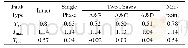 《Tab.1 Output torque in different open fault states (N.m)》