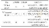 表1 迭代类区间潮流算法评价Tab.1 Evaluation of interval power flow algorithms based on interval iteration