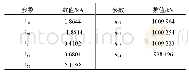 表1 支路电流和电容电压的初始值Tab.1 Initial values of branch currents and capacitor voltages