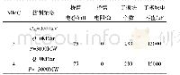 表A1四端直流电网MMC参数Tab.A1 Parameter of four terminal MMC DC grid