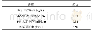 《表A2直流架空线路参数Tab.A2 Parameter of DC overhead lines》