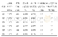 表1 Eco-GDP下的发电收益核算基本参数Tab.1 Critical parameters under Eco-GDP accounting system