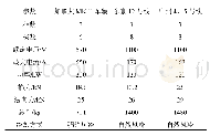 表2 典型直线电机参数：直线电机在轨道交通中的应用与关键技术综述