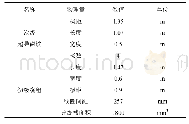 表7 典型超导无铁芯直线同步电机样机参数