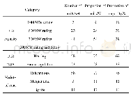 Tab.1 Unit type for the study