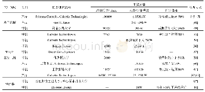 表2 国外主要船用磁悬浮旋转机械的性能参数