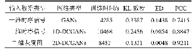 表4 不同数据增强方法性能对比