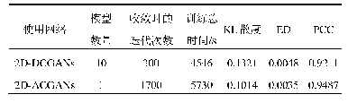 表5 2种2D数据增强方法性能对比