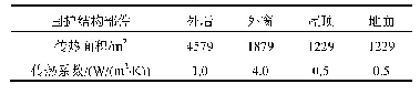 表2 围护结构传热面积与传热系数