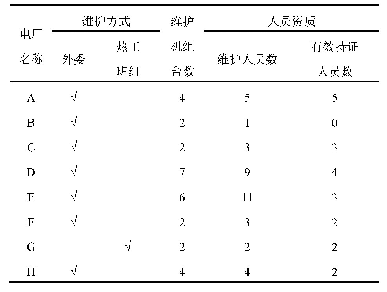 《表1 维护方式及人员资质普查结果》