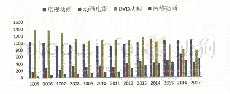 表3 2005—2017年日本动画市场份额 (单位:亿日元)  (5)