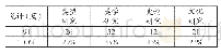 表6“动画片理论”各类文章数量及比重