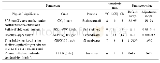 Table 2 Results of the sensitivity analysis and parameter calibration for the SWAT model