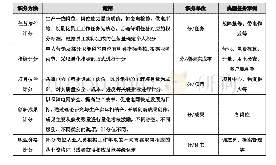 表量化积分指导库：以“一核三维”为锚“双轮”驱动青年成长成才