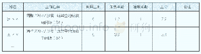 《表一线员工工时积分登记表》