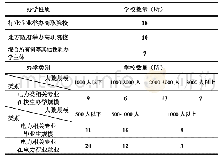 表2 全国电力类别高职院校办学情况统计