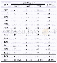 表3 火电行业实施超低排放前、后对各地市年均环境空气PM2.5贡献质量浓度对比