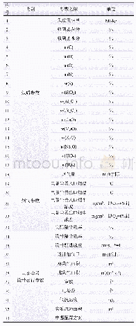 《表1 数据库中的参数：基于电除尘器与煤质数据库的电厂煤质分析与除尘技术路线选择》