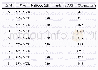 《表1 现场汞取样工况及SO3测试结果》