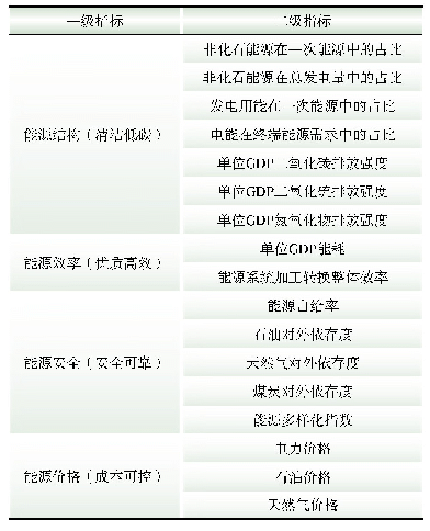 表1 能源转型主要指标：国内外能源转型比较与启示