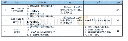 表方案优缺点对比表：2200吨超重化工塔吊装技术