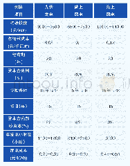 表3“十四五”时期江苏可再生能源度电成本测算