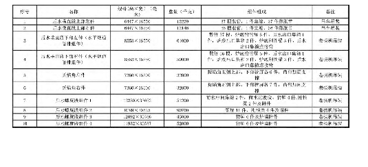 表后侧水冷壁组件划分明细