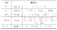 《表1 RS485寄存器》