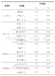 表3 电梯安全评价指标打分结果