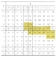 表1 包角α的最小值(v=1.75m/s)